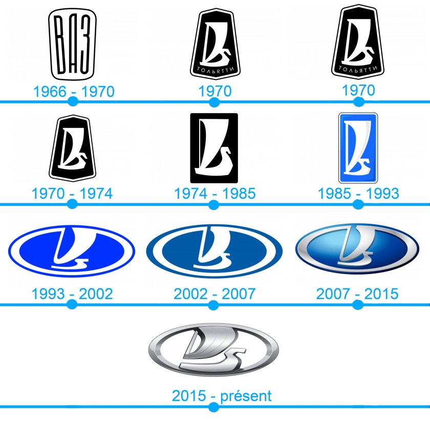 АВТОВАЗ логотип 1970