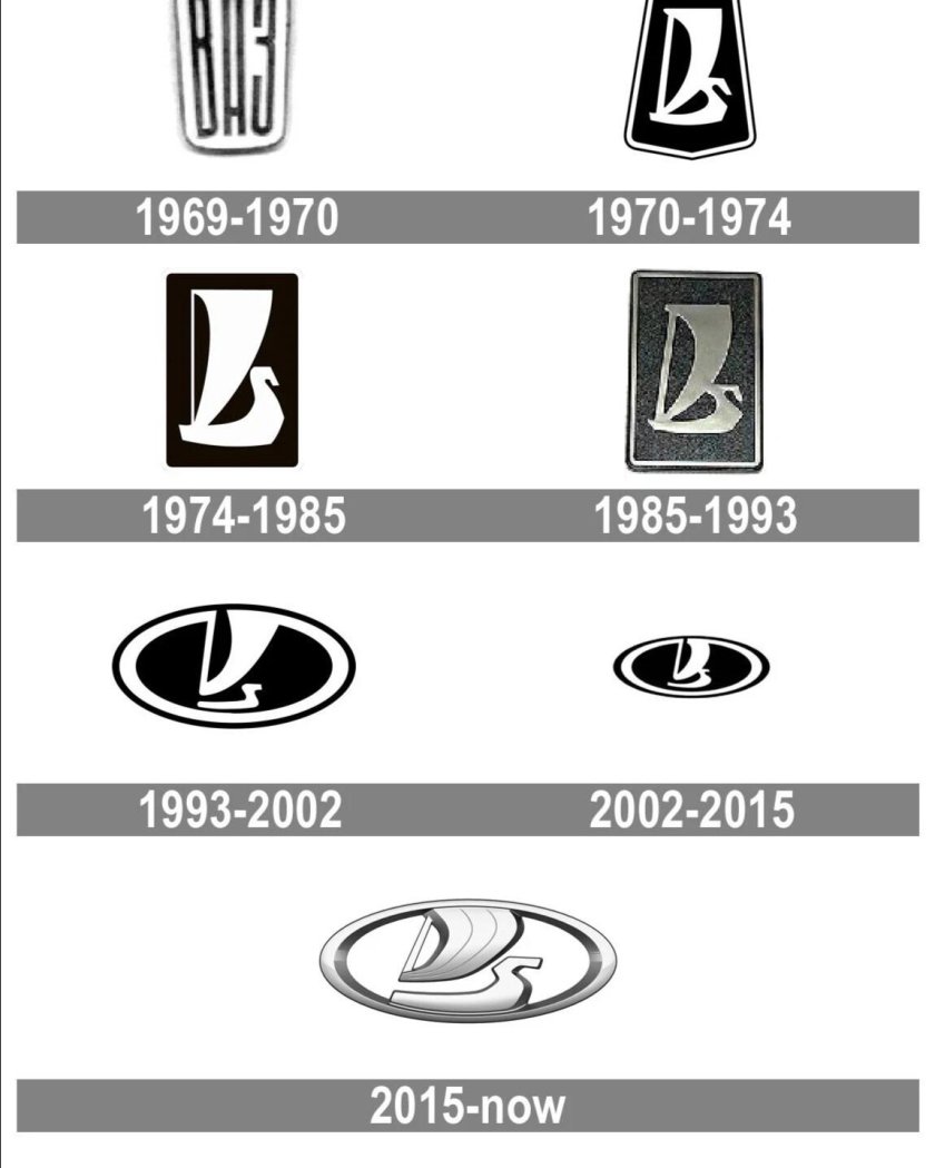 История логотипа Лада