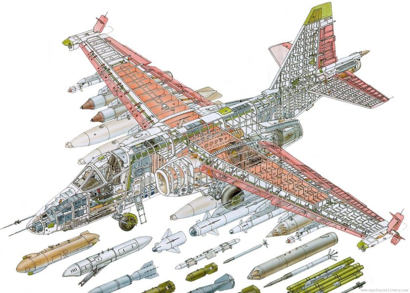 Компоновочная схема штурмовика Су-25