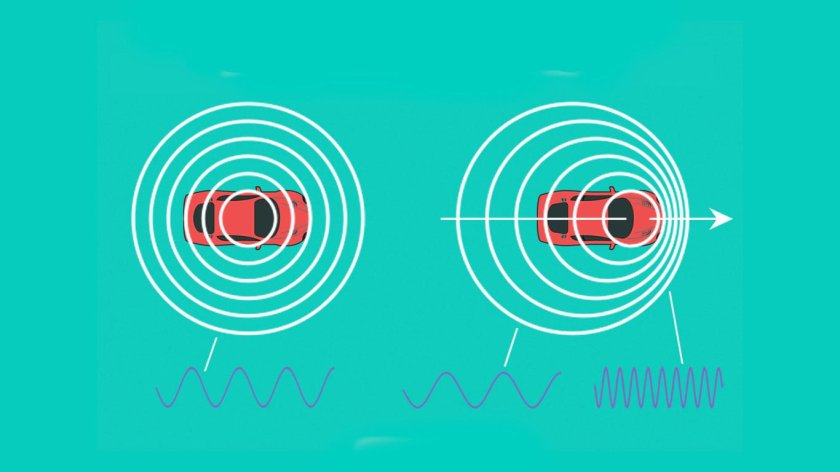 Эффект Доплера для звуковых волн