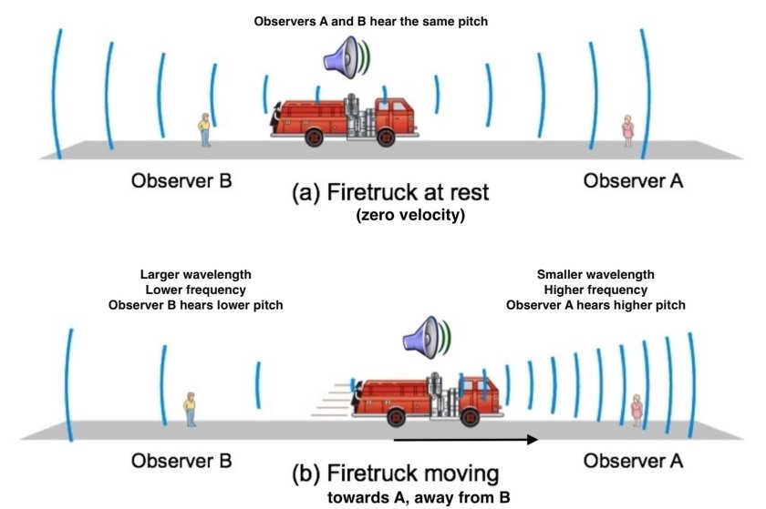 Эффект Доплера