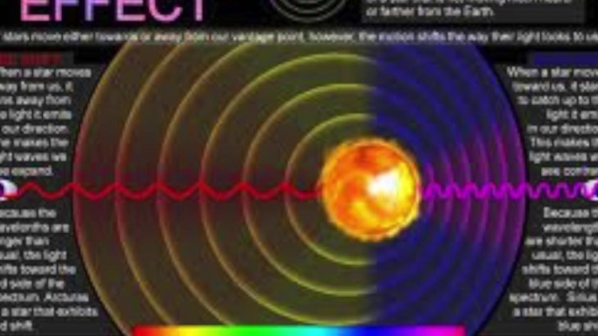 Эффект Доплера красное смещение