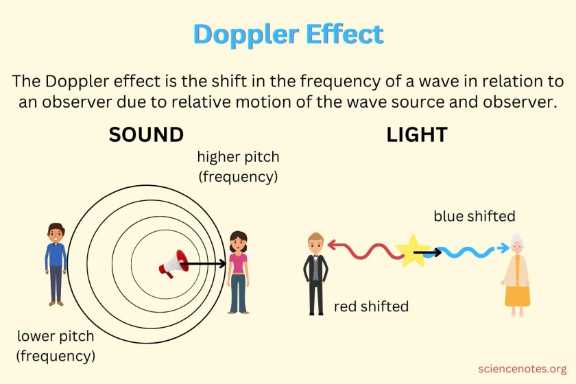 Doppler Effect