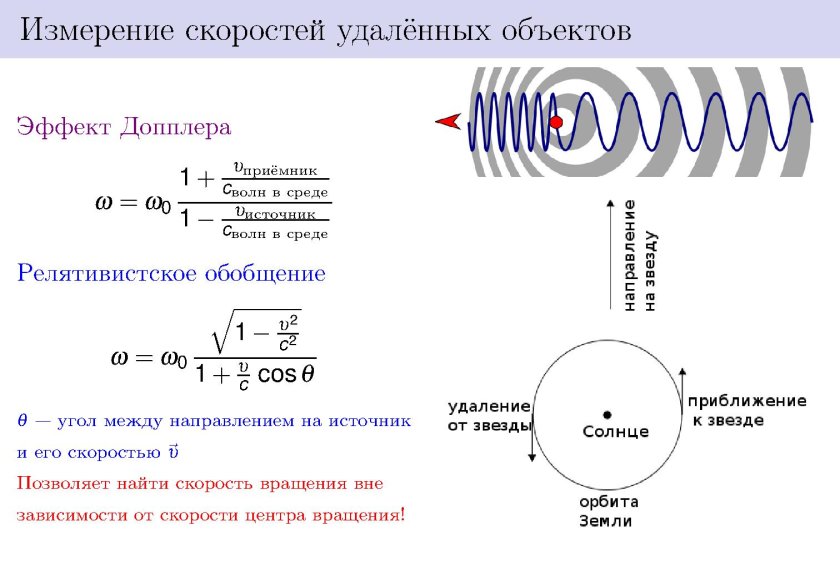 Эффект Доплера формула с расшифровкой
