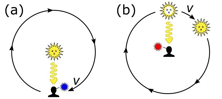 Релятивистский эффект Доплера