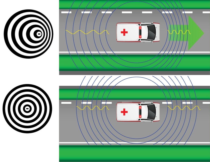 Эффект Доплера