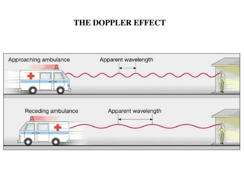 Эффект Доплера машина с сиреной
