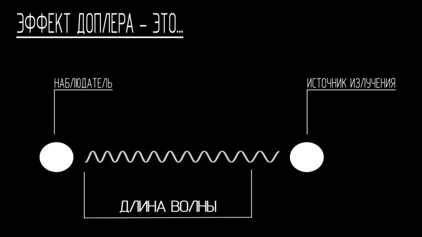 Метод Доплера экзопланеты