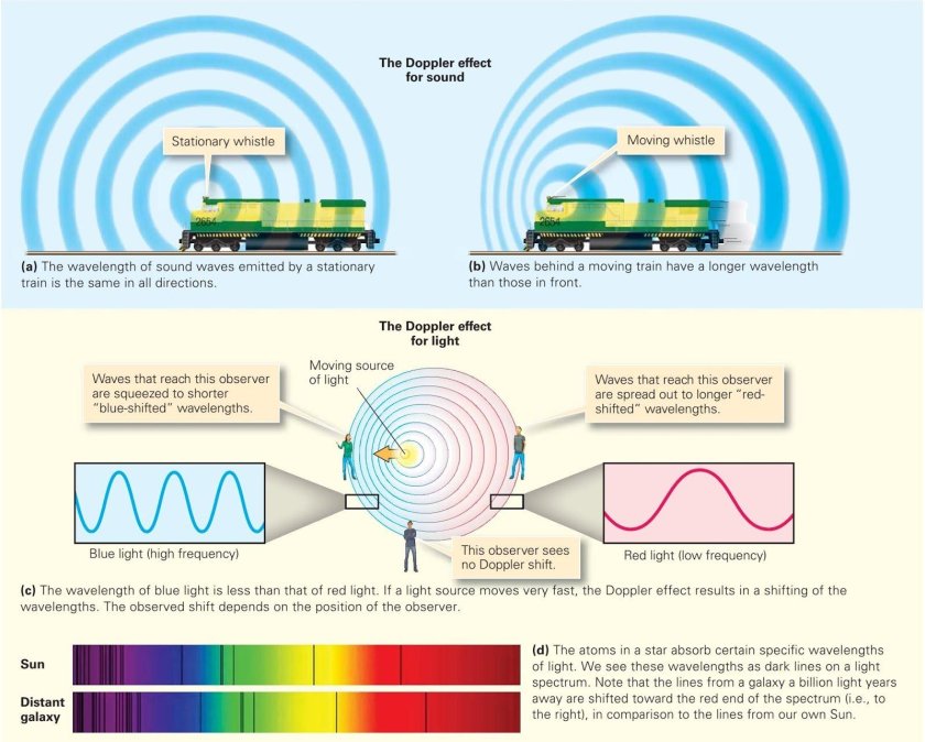 Эффект Доплера в радиолокации
