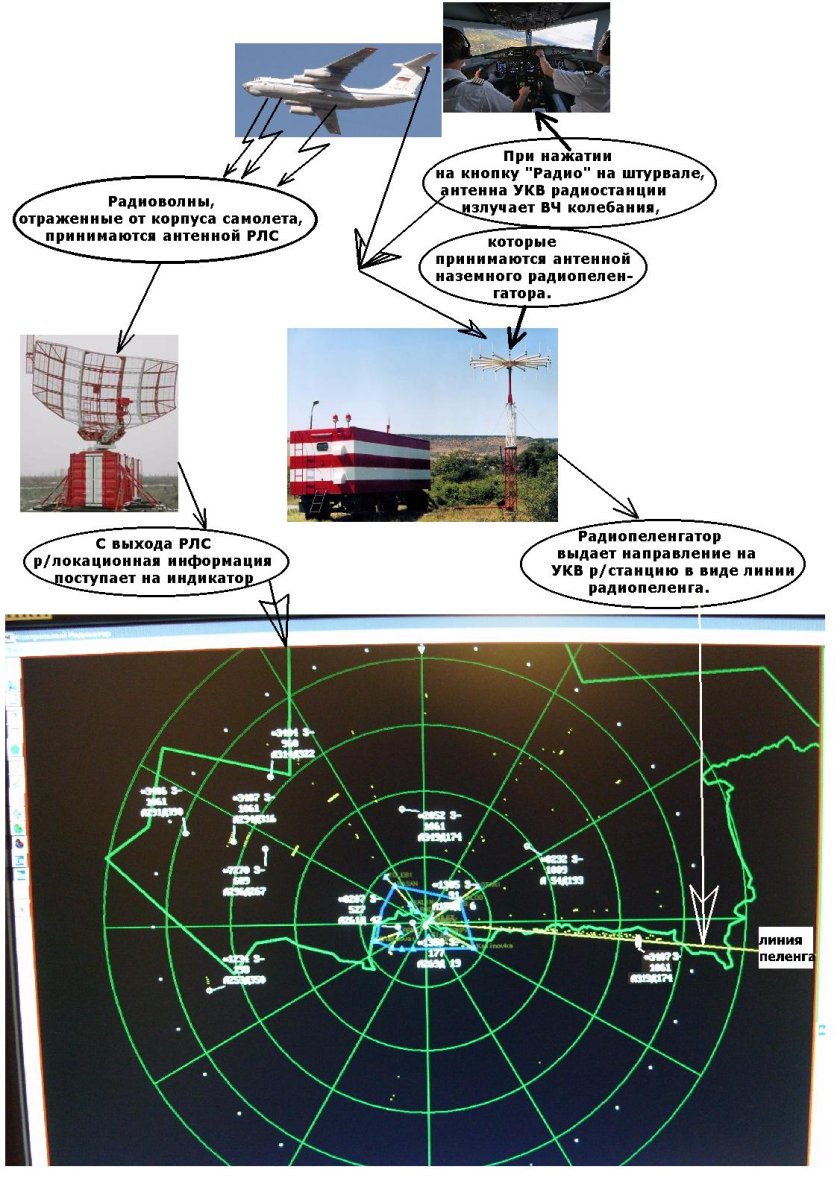 Система РЛС
