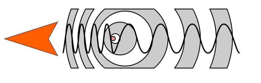 Эффект Доплера