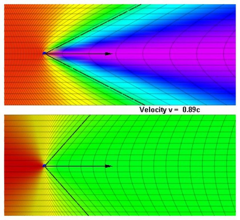 Relativistic Doppler Effect