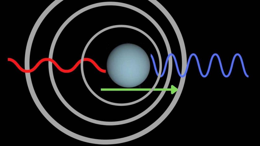 Эффект доплера красное смещение