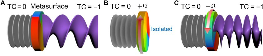 Эффект Доплера звук