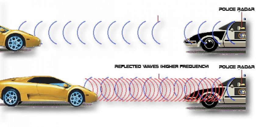Эффект Доплера радар