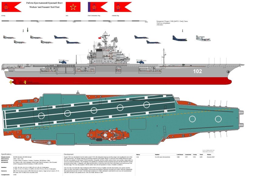 Авианесущий крейсер проекта 1143 чертеж