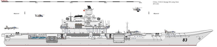 Адмирал Кузнецов авианосец схема