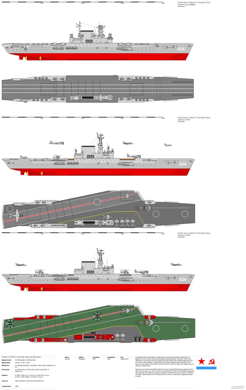 Авианосец проекта Костромитинова