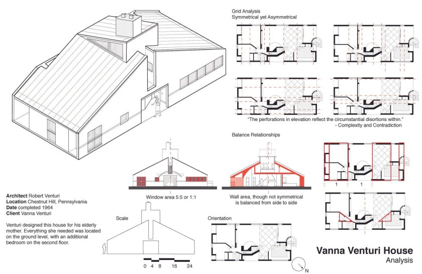 Дом ванны Вентури Роберта Вентури