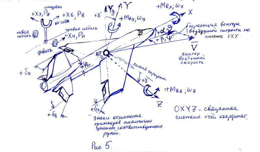 Правило знаков самолет