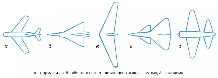 Аэродинамические схемы самолетов бесхвостка