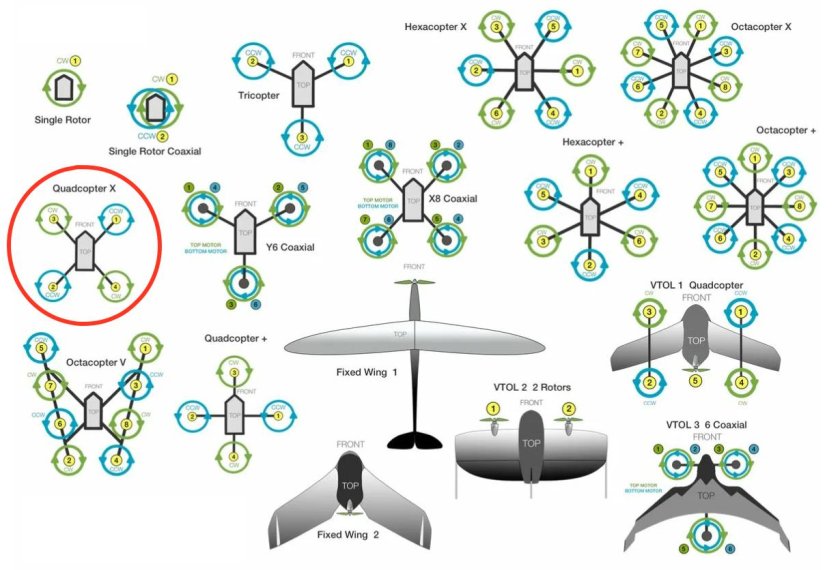 Схема вращения пропеллеров квадрокоптера