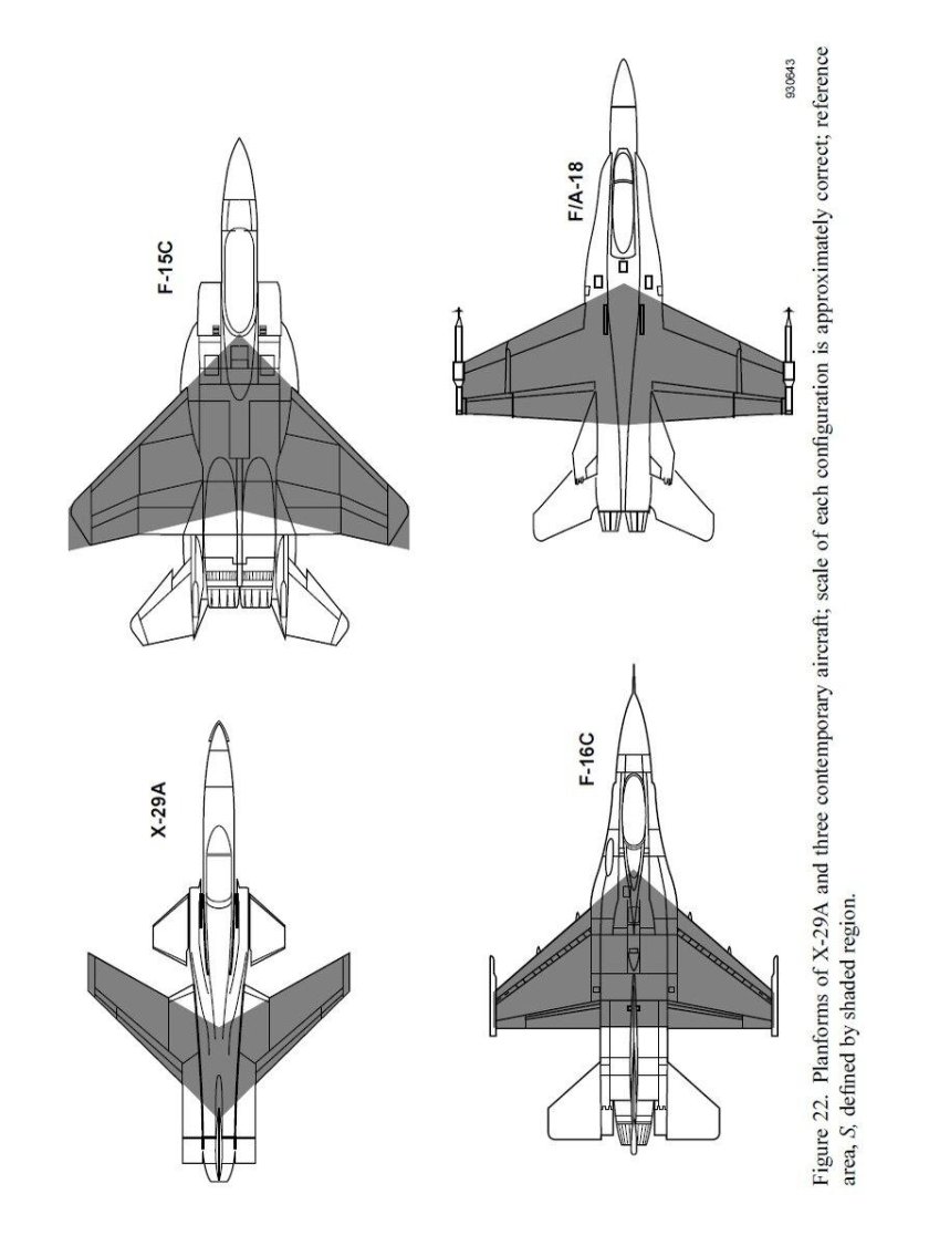 Аэродинамическая схема Су 27