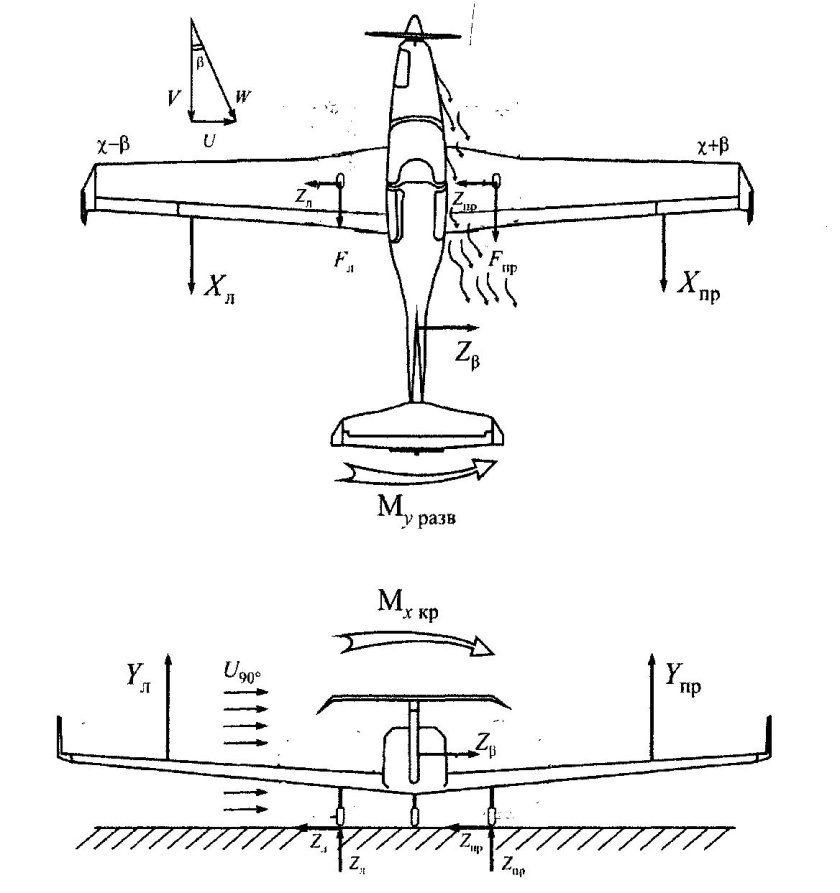 Посадка самолета при боковом ветре