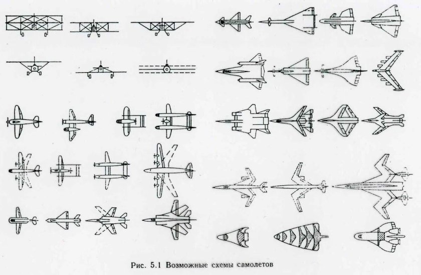 Аэродинамические схемы самолетов бесхвостка