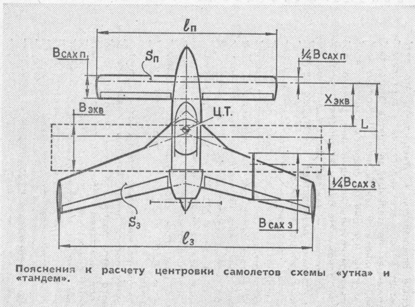 Аэродинамическая схема самолета летающее крыло