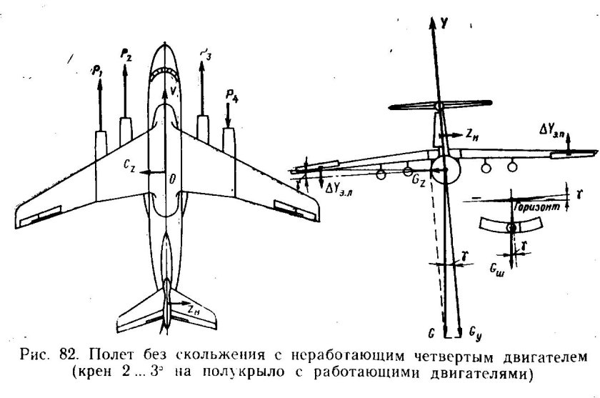 Расположение двигателей на самолете