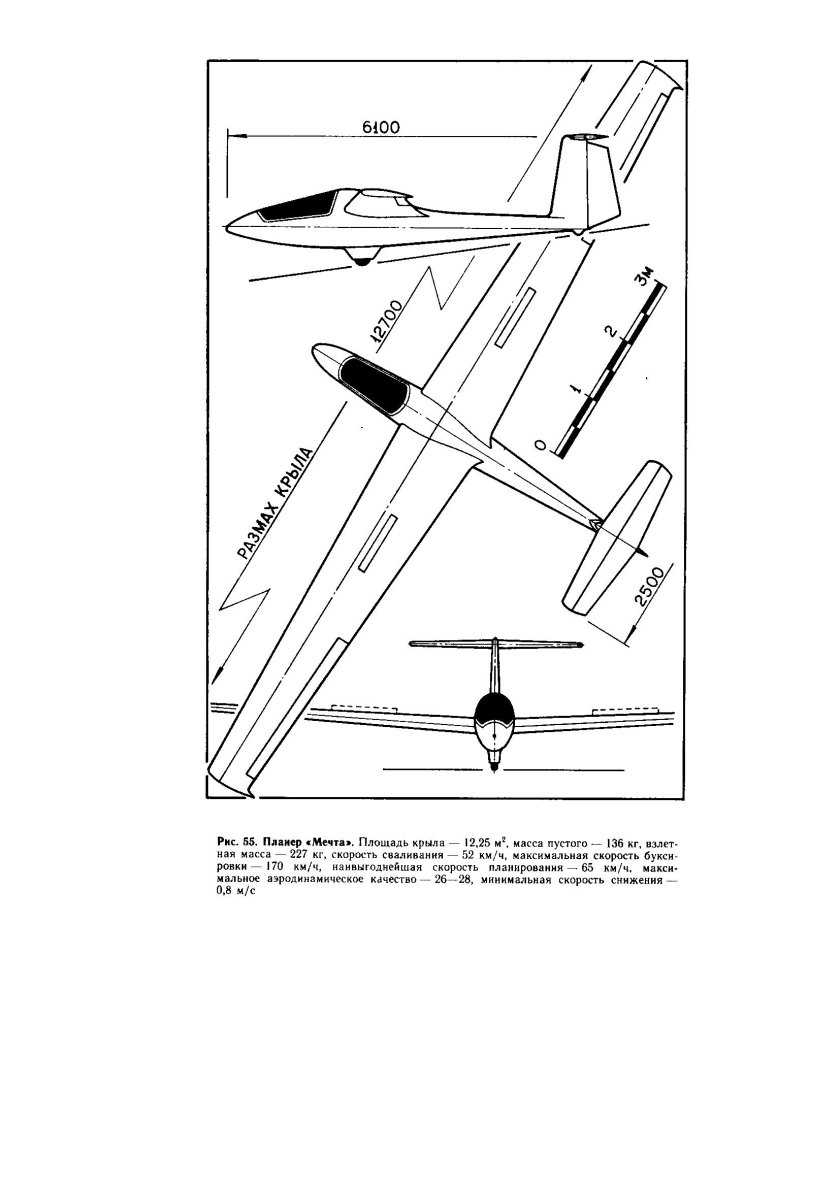 Аэродинамика планера