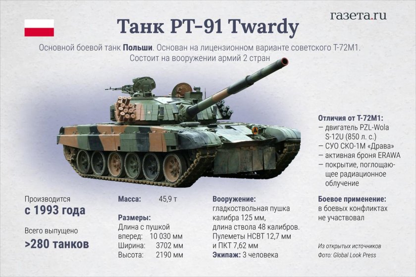 Pt-91 twardy танк