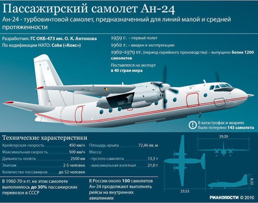 АН-24 пассажирский самолёт салон