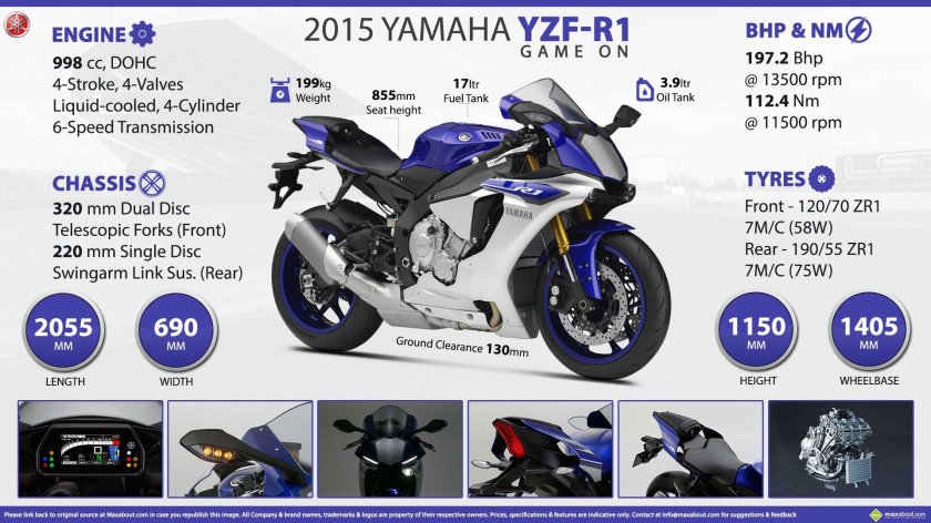 Yamaha YZF-r1