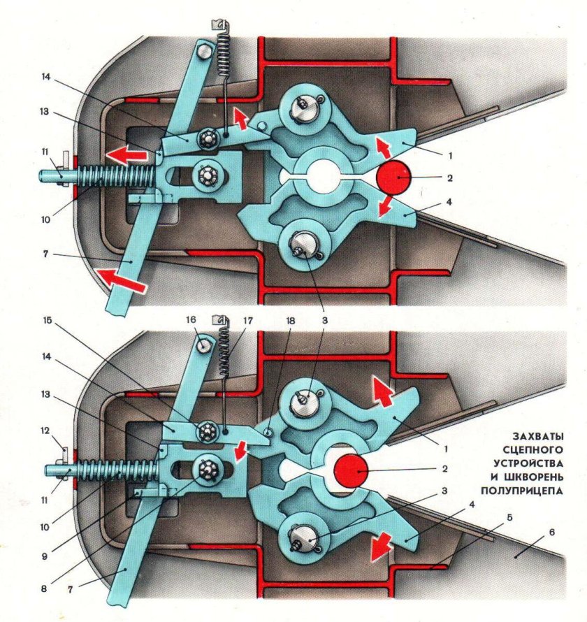 Тяговое сцепное устройство
