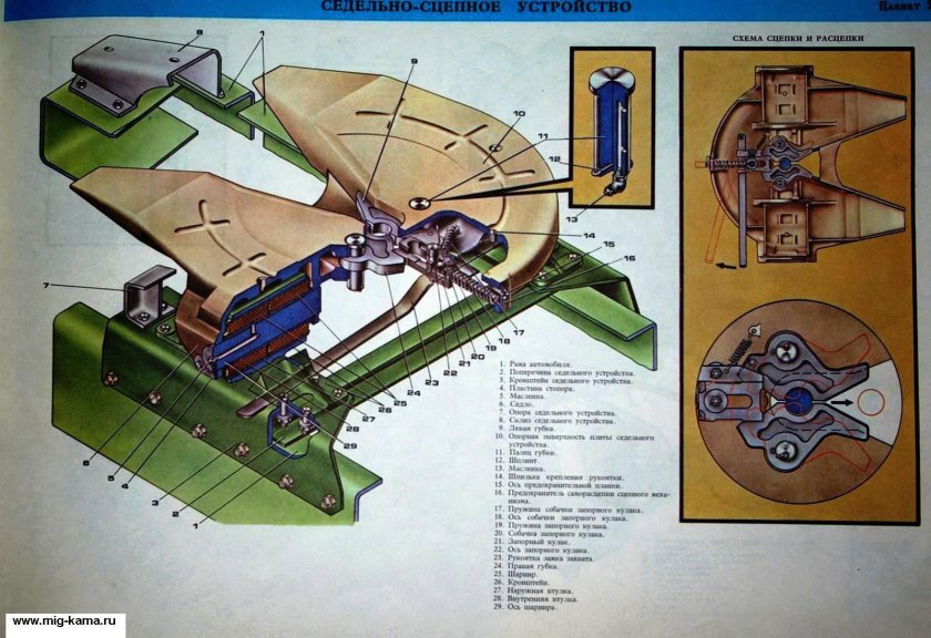 Устройство седла седельного тягача КАМАЗ