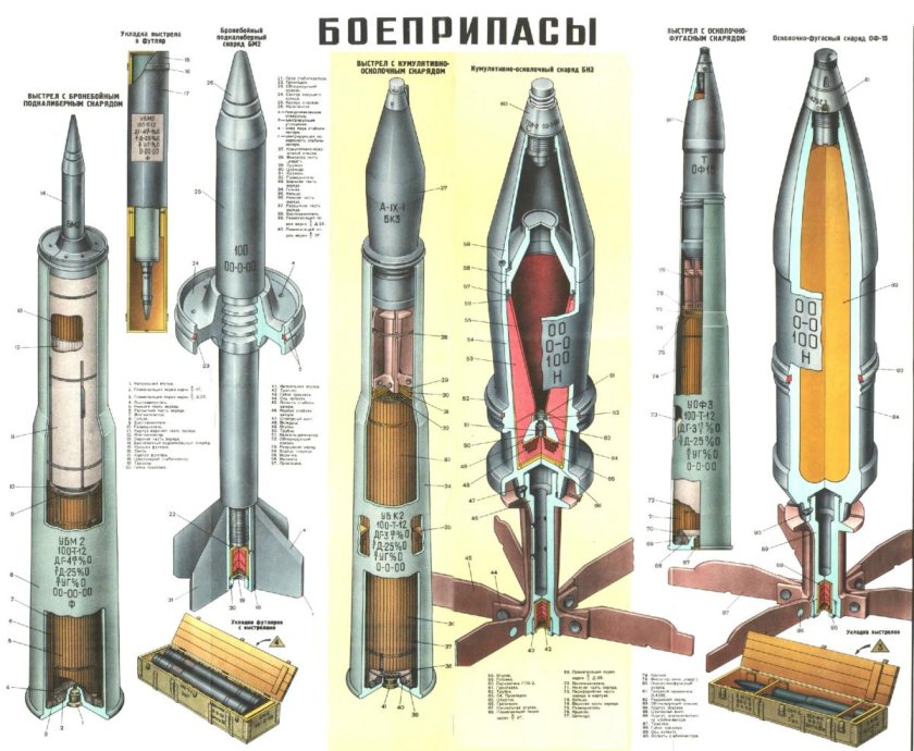Калибр 122 мм снаряд
