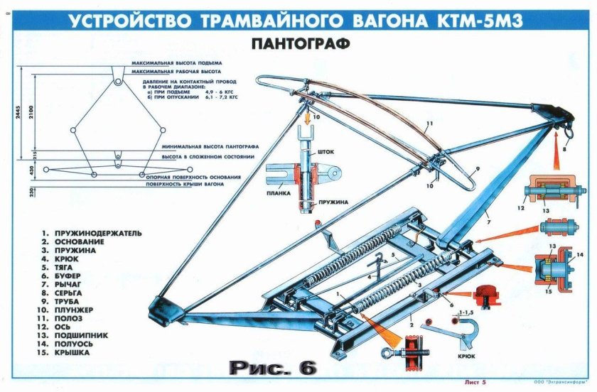 Пантограф трамвая т3 устройство