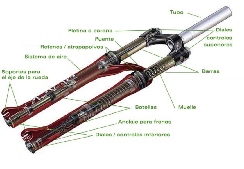 Пружинно-эластомерная вилка стелс