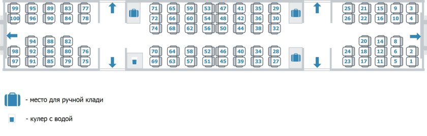 Схема вагонов Ласточка Санкт-Петербург