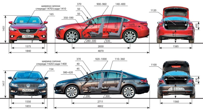 Мазда 6 габариты