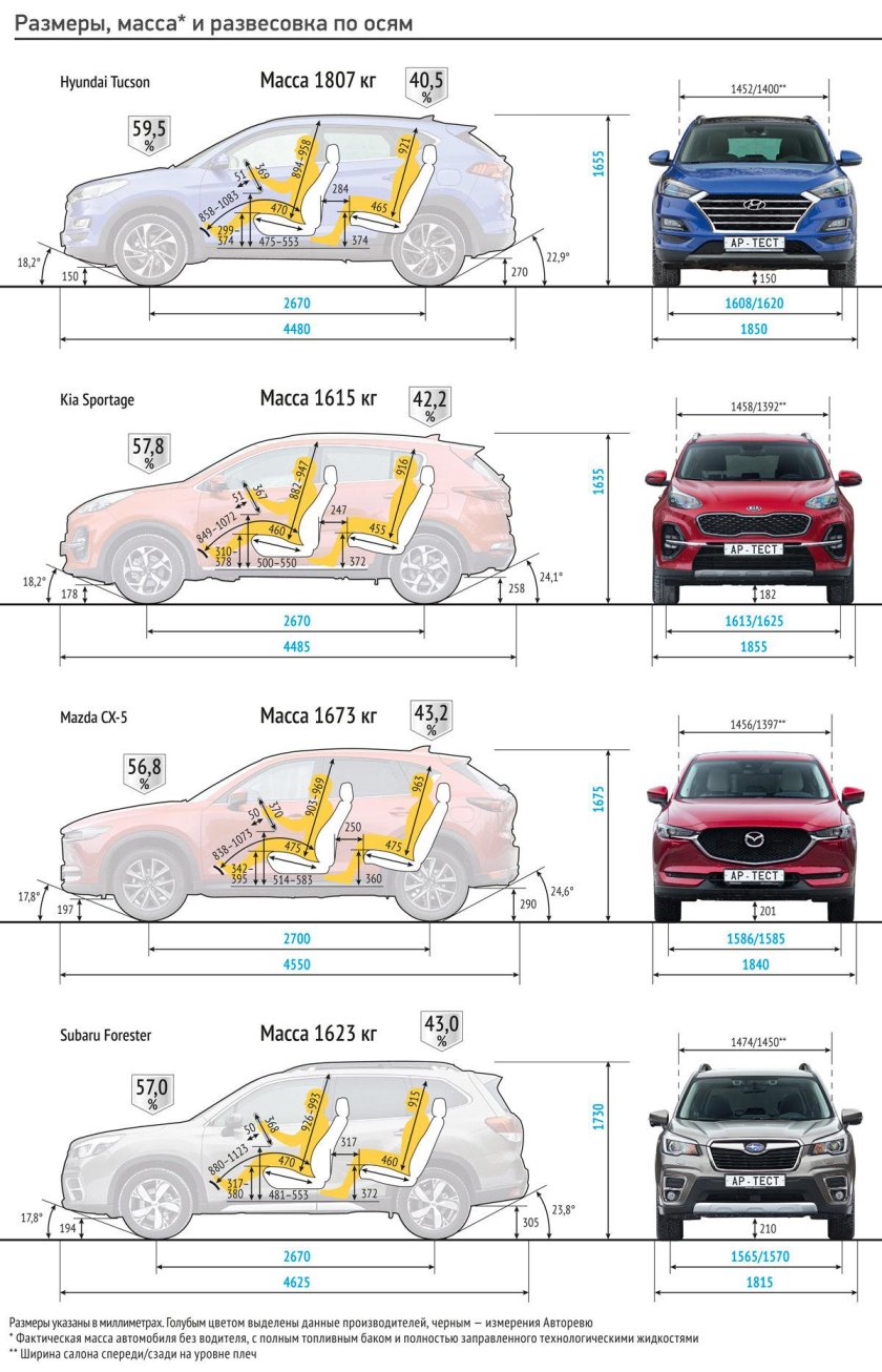 Размер салона Мазда СХ-5