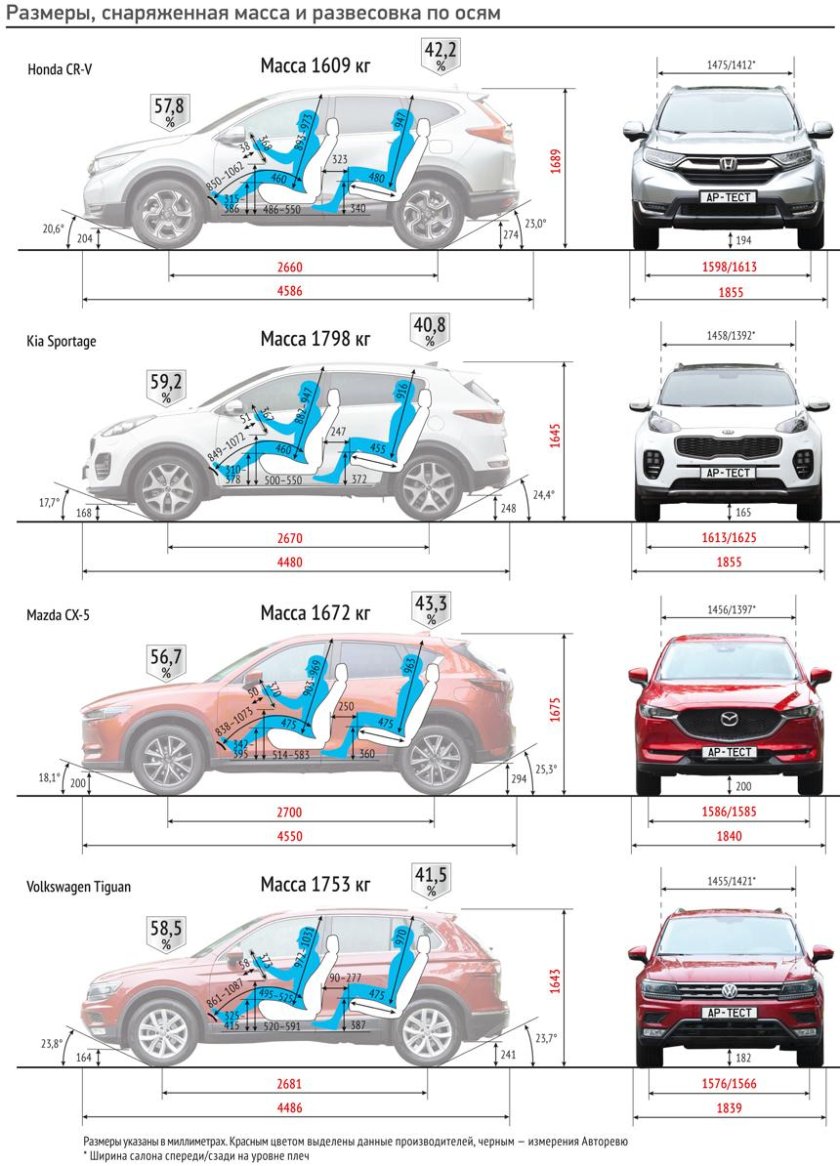 Мазда cx5 габариты