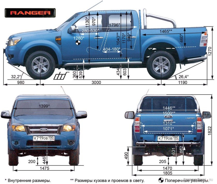 Ford Ranger 2013 габариты