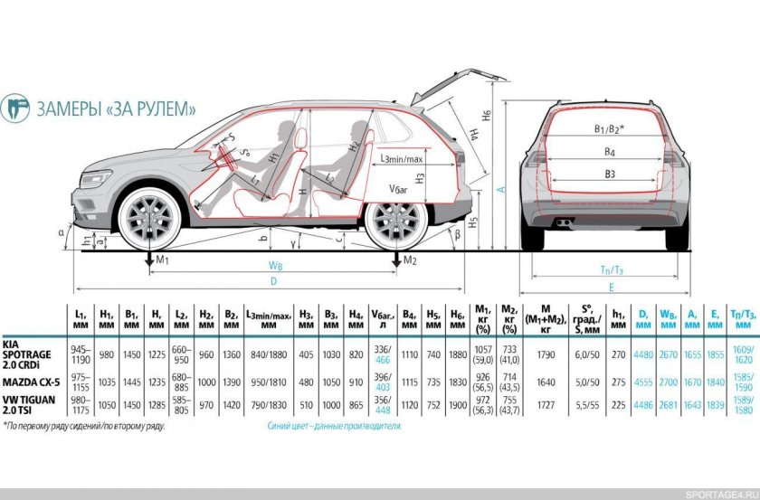 Габариты Мазда сх5 2021