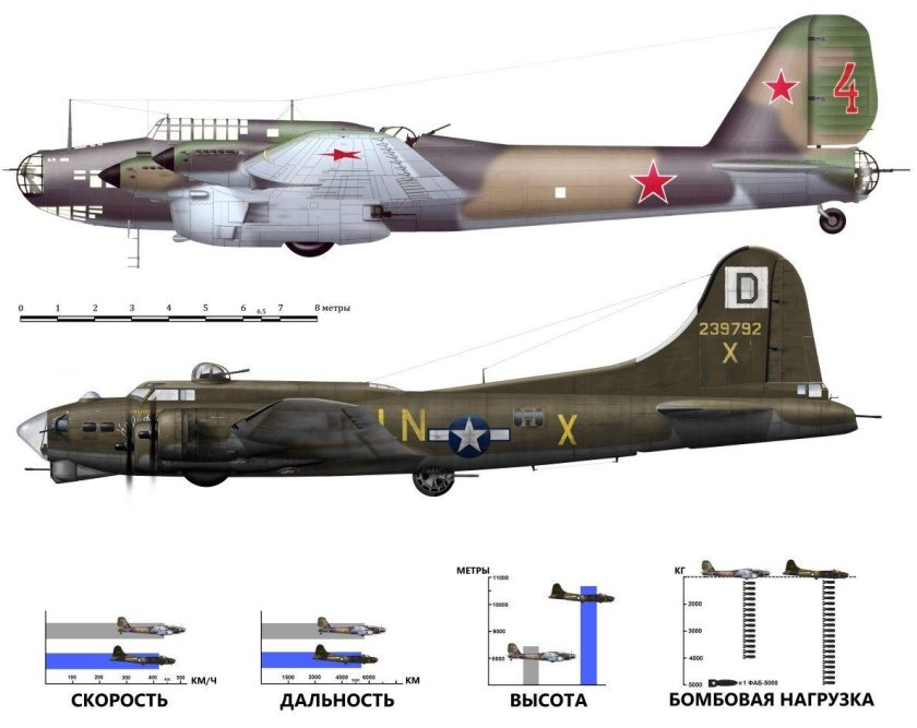 Самолет пе 8