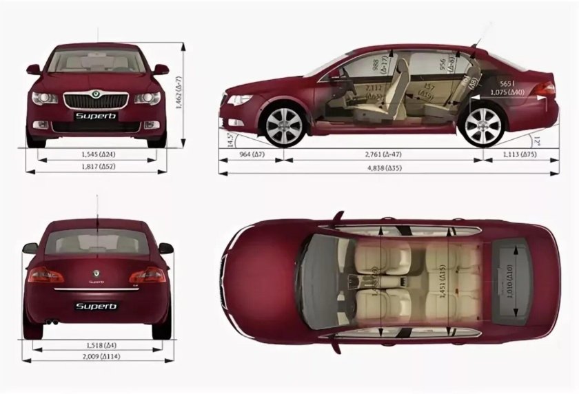 Суперб 2 габариты