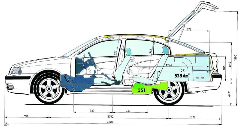 Skoda Octavia Tour габариты