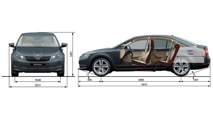 Skoda Octavia 2021 габариты